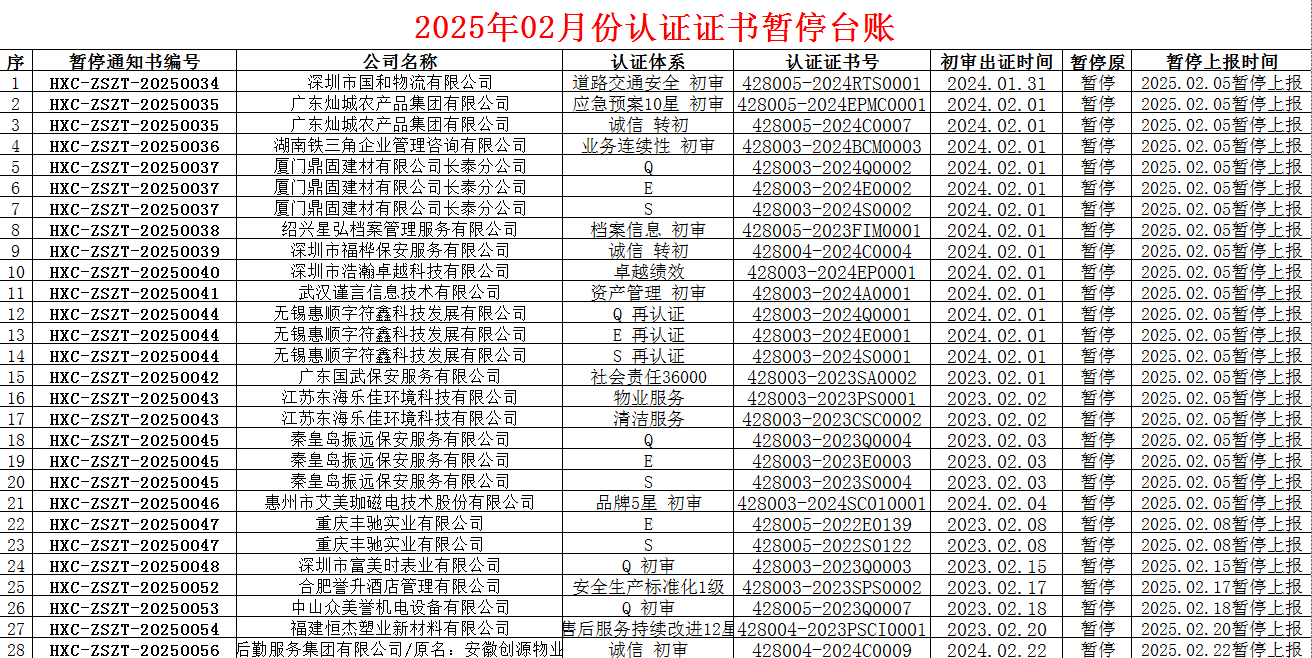 2025年02月份認(rèn)證證書暫停名單