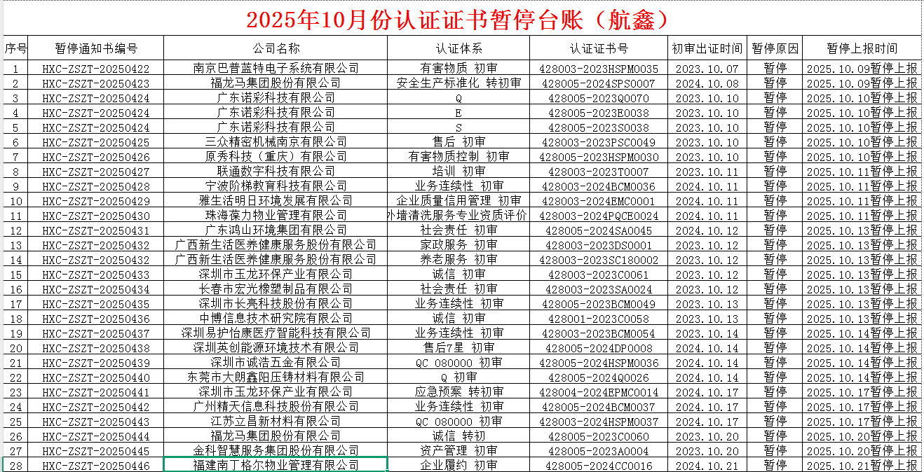 2025年10月份認(rèn)證證書暫停名單